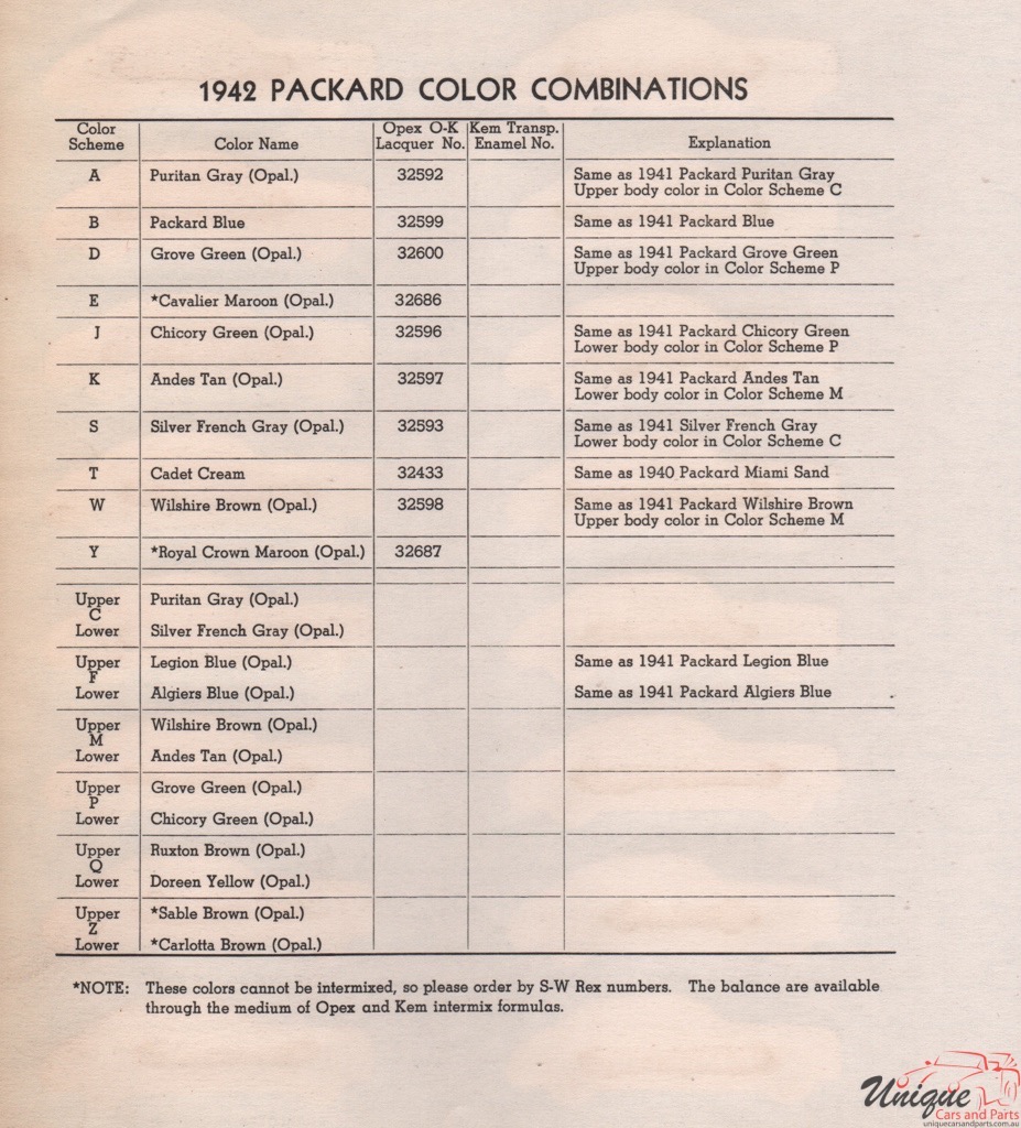 1942 Packard Paint Charts Williams 2